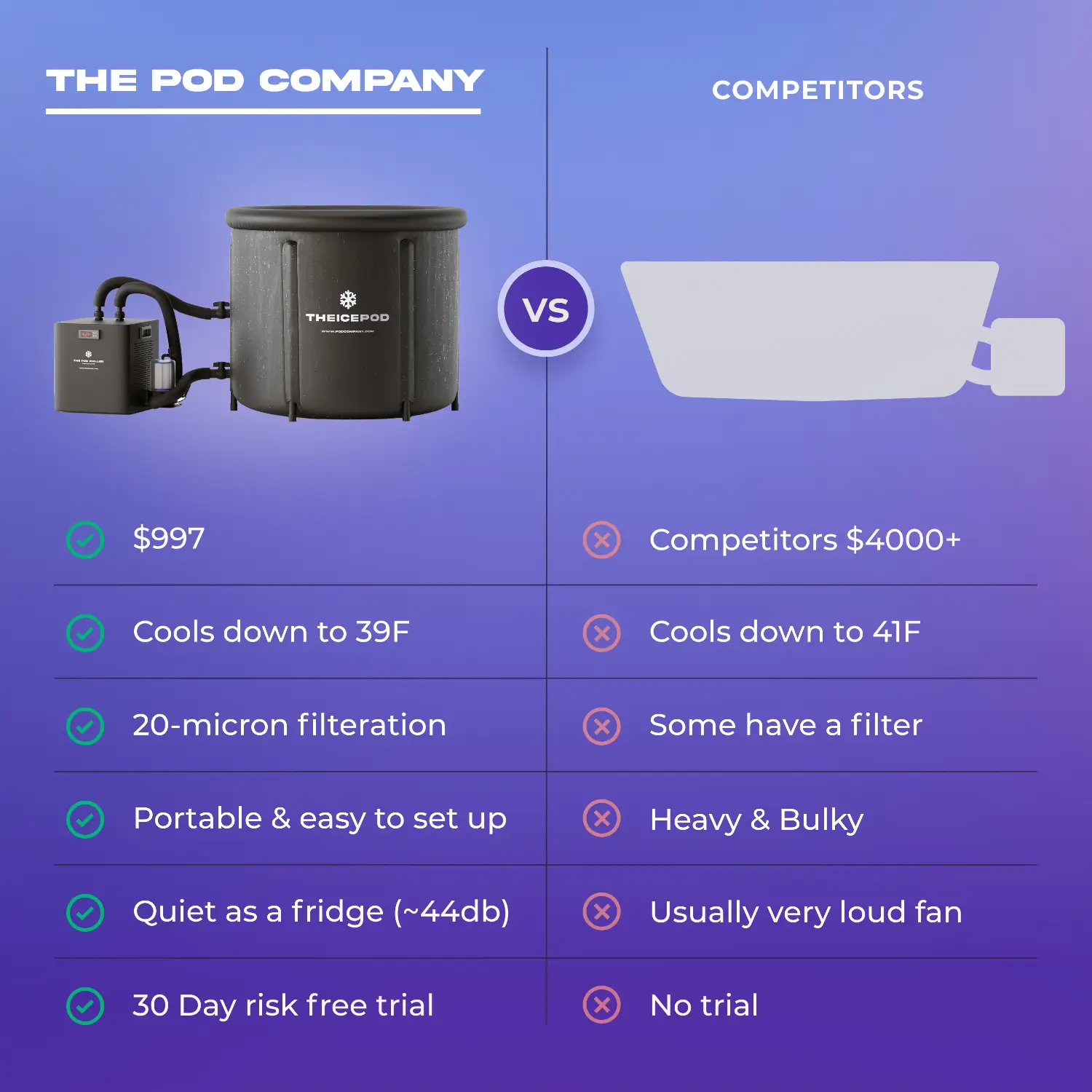 The Pod Chiller - view 2