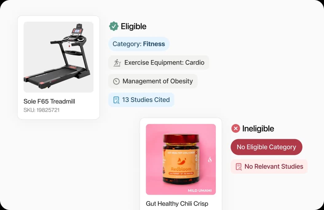 Product eligibility review showing a treadmill marked eligible with cited studies and an ineligible food product