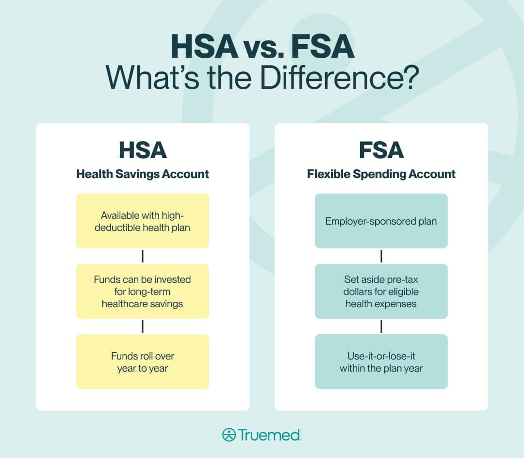 How to Accept HSA/FSA Payments—What the Best Businesses Know | Truemed