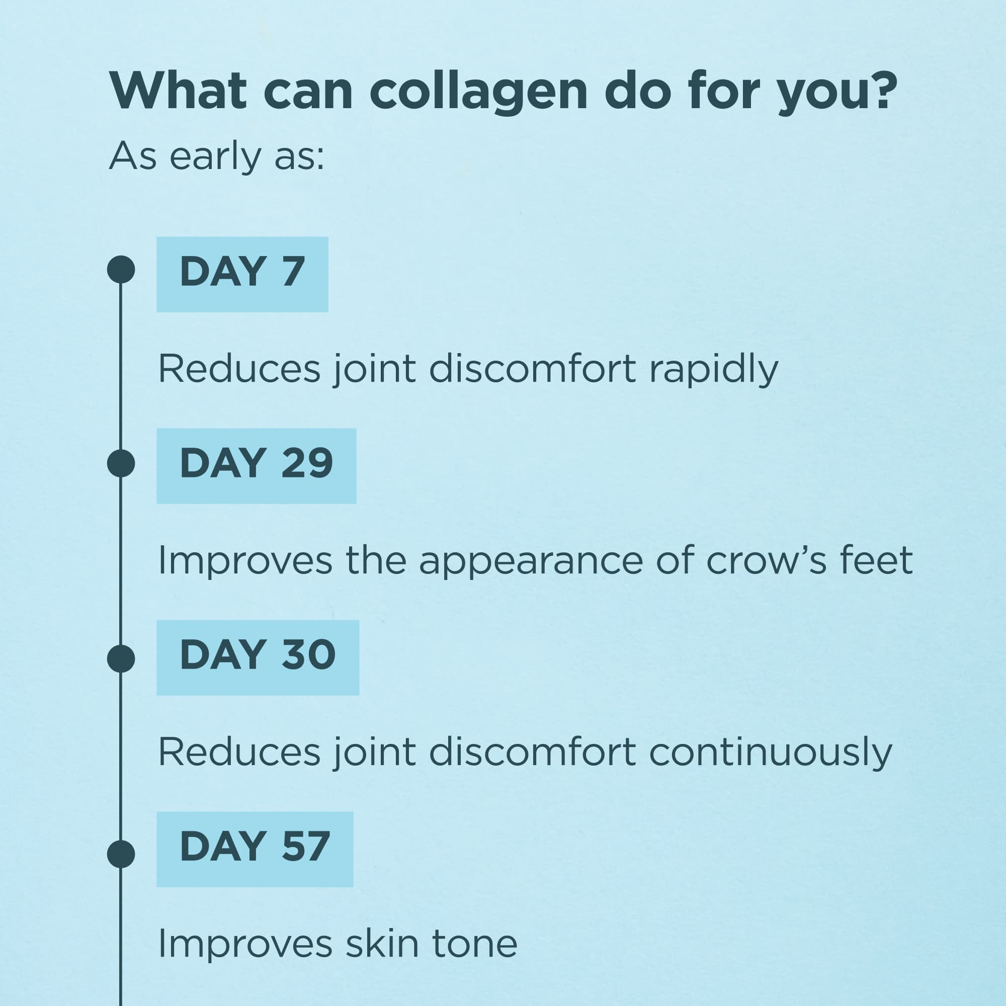 Multi Collagen Protein Powder Unflavored (45 servings) - view 5