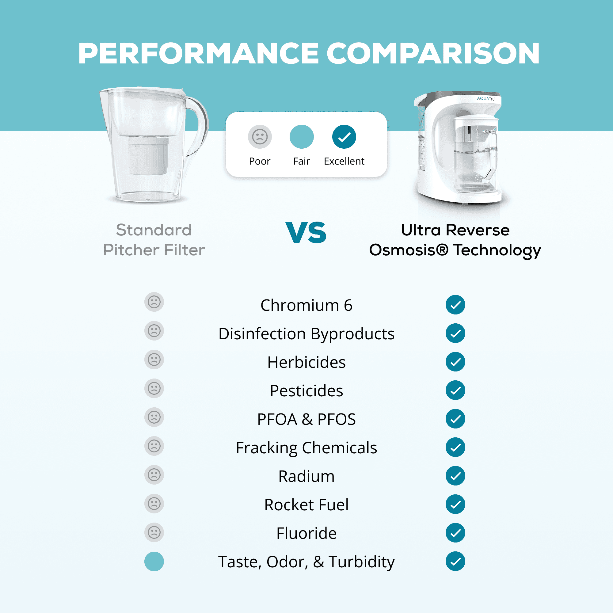 AquaTru Carafe Water Purifier - view 4