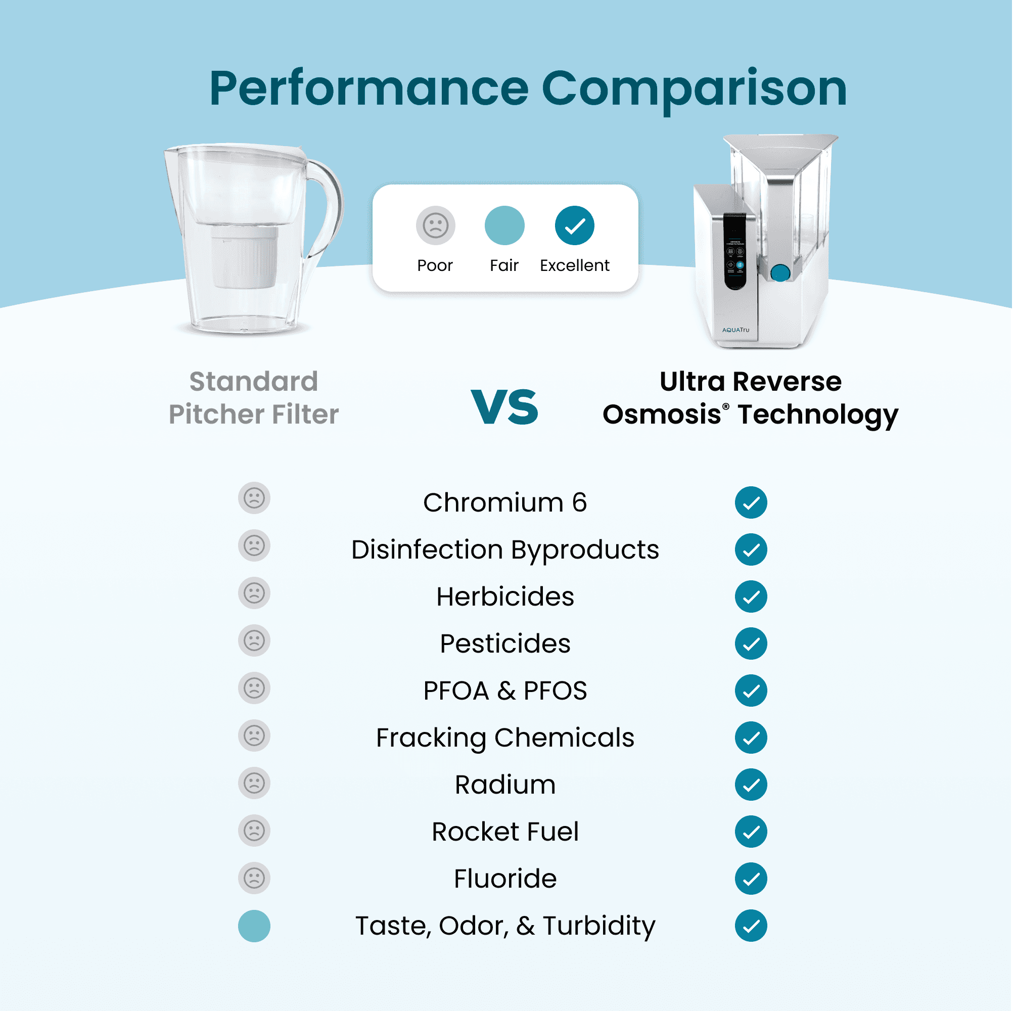 AquaTru Classic Water Purifier - view 4