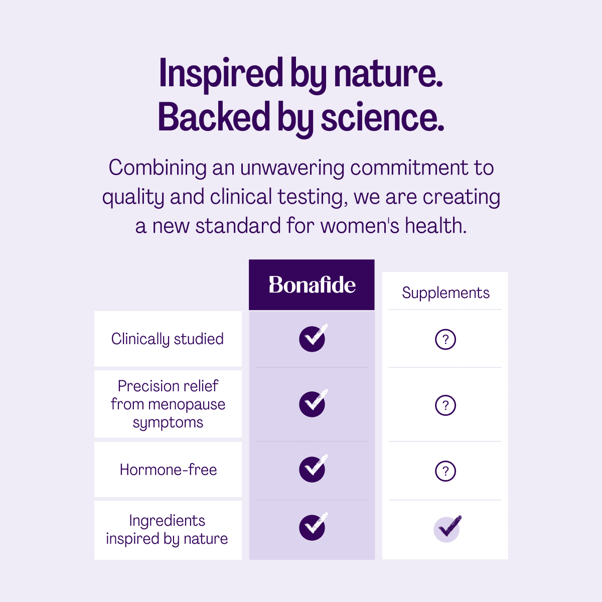 Bonafide Thermella Fast-Acting Hot Flash and Night Sweats Relief. — 1-Month Supply (60 Tablets) - view 6