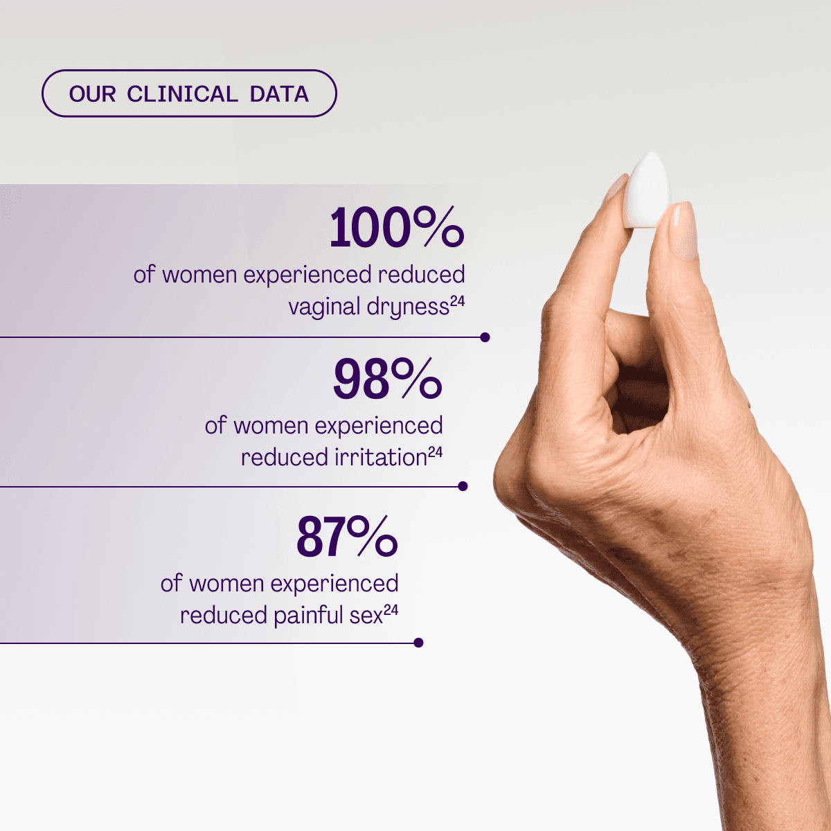 Revaree by Bonafide. Vaginal Moisturizer with 5mg Hyaluronic Acid. — 1-Month Supply (10 Inserts) - view 5