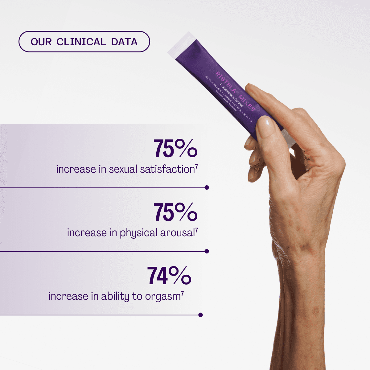 Ristela Mixes by Bonafide. Support for Women’s Sexual Function. — 1-Month Supply - view 4
