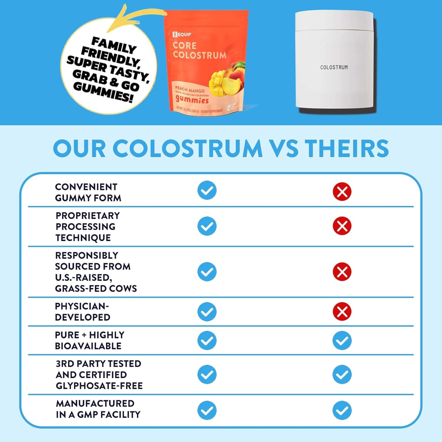 Core Colostrum Gummies Peach Mango - view 3