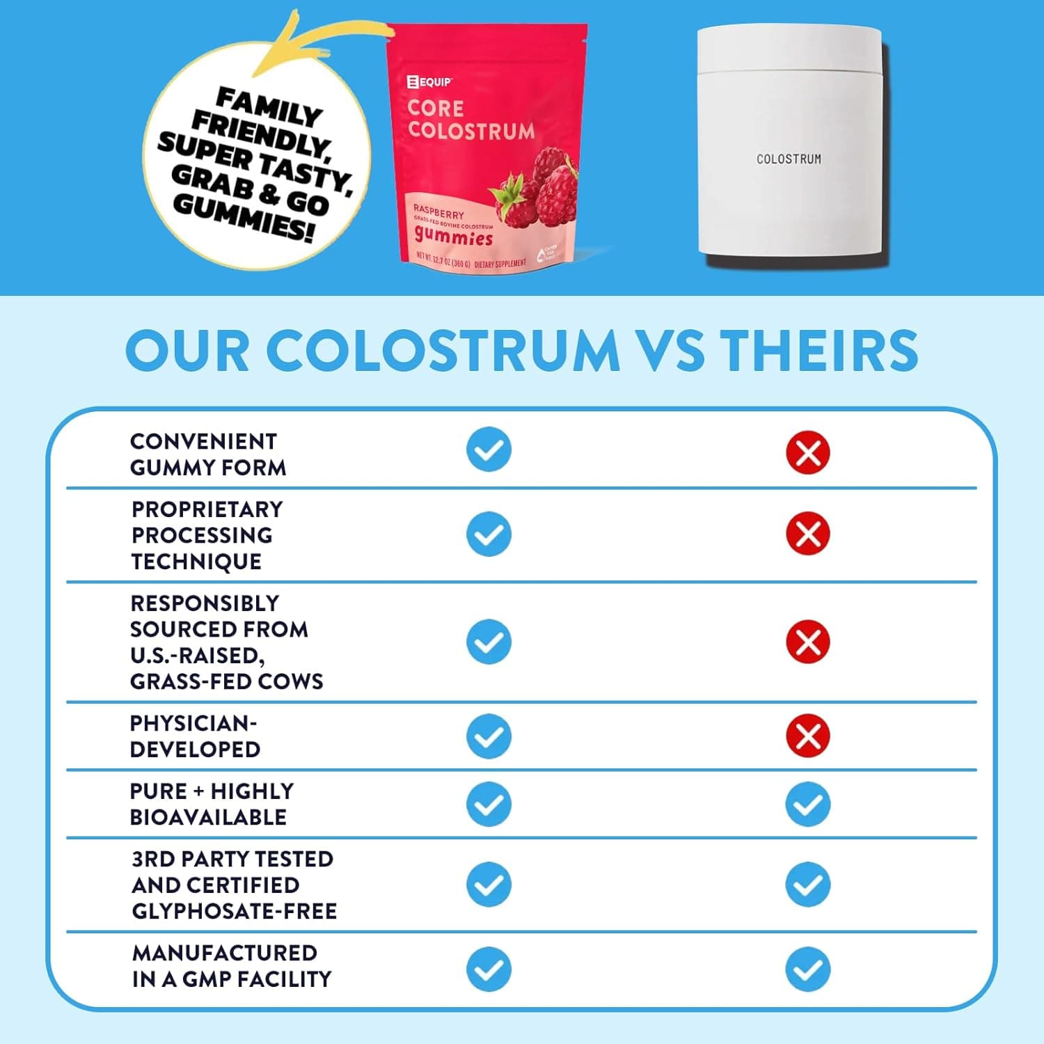 Core Colostrum Gummies Raspberry - view 3