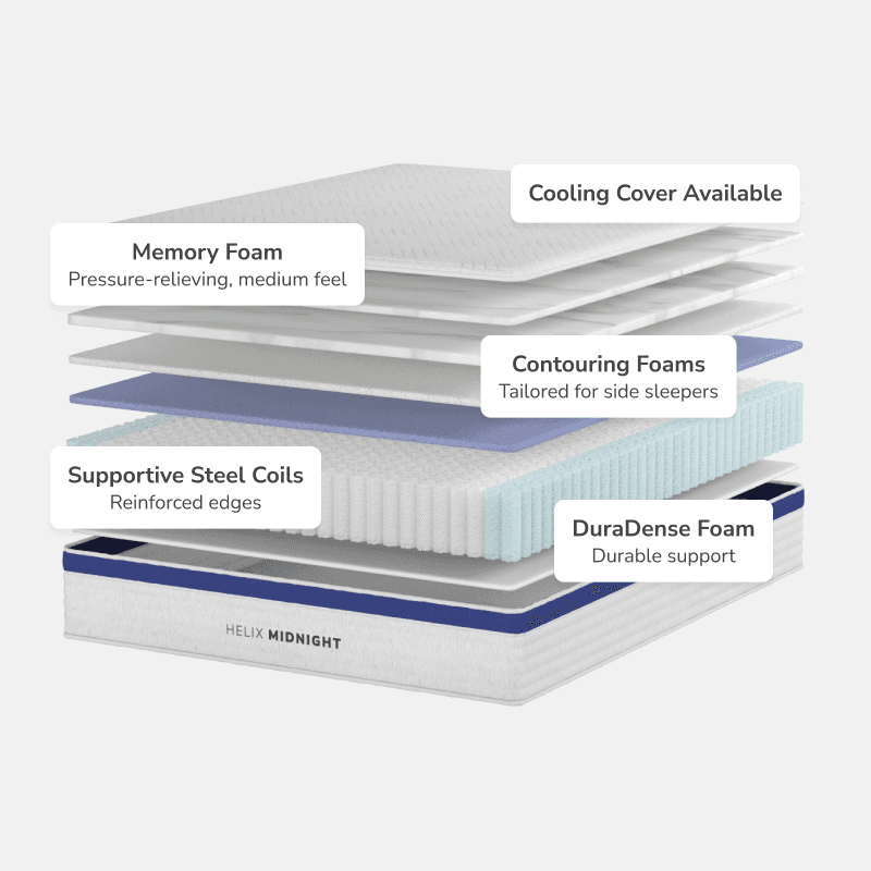 Helix Midnight - view 5