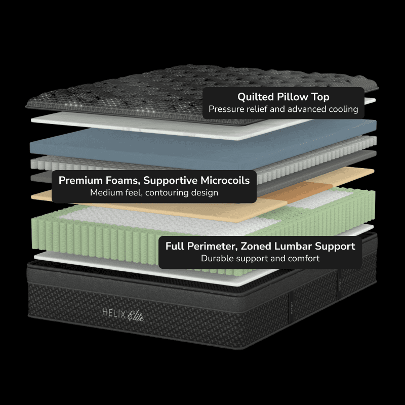 Helix Midnight Elite - view 5
