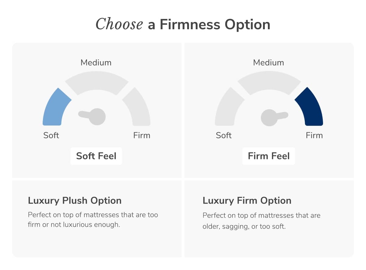 Helix Premium Mattress Topper - view 4