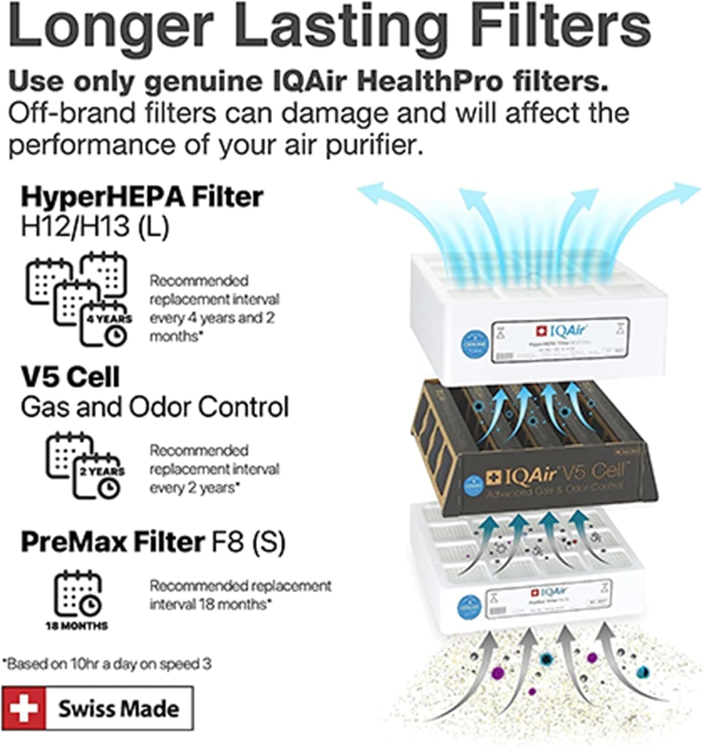 HealthPro Plus XE - view 2