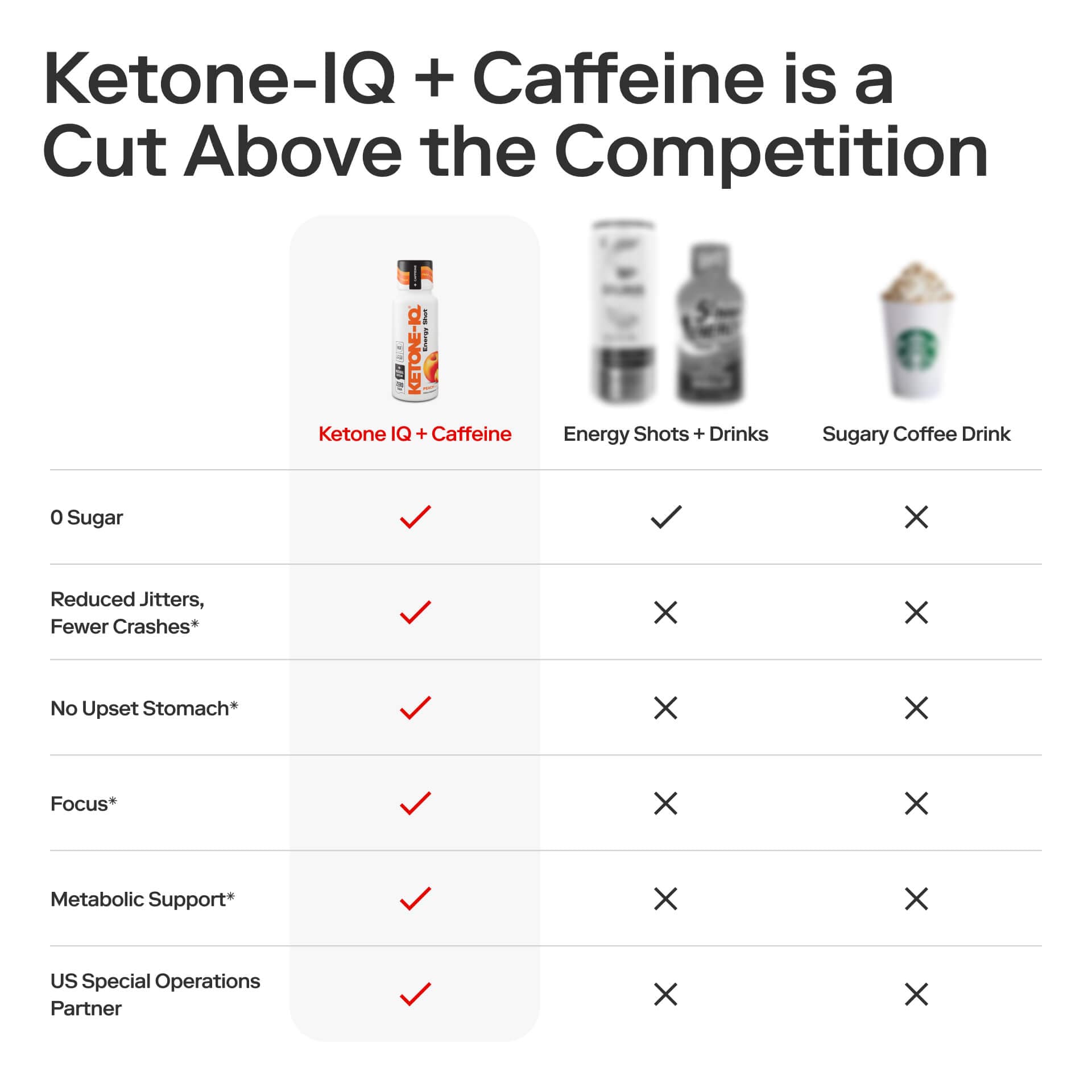 Ketone-IQ +Caffeine Shot Peach - view 4