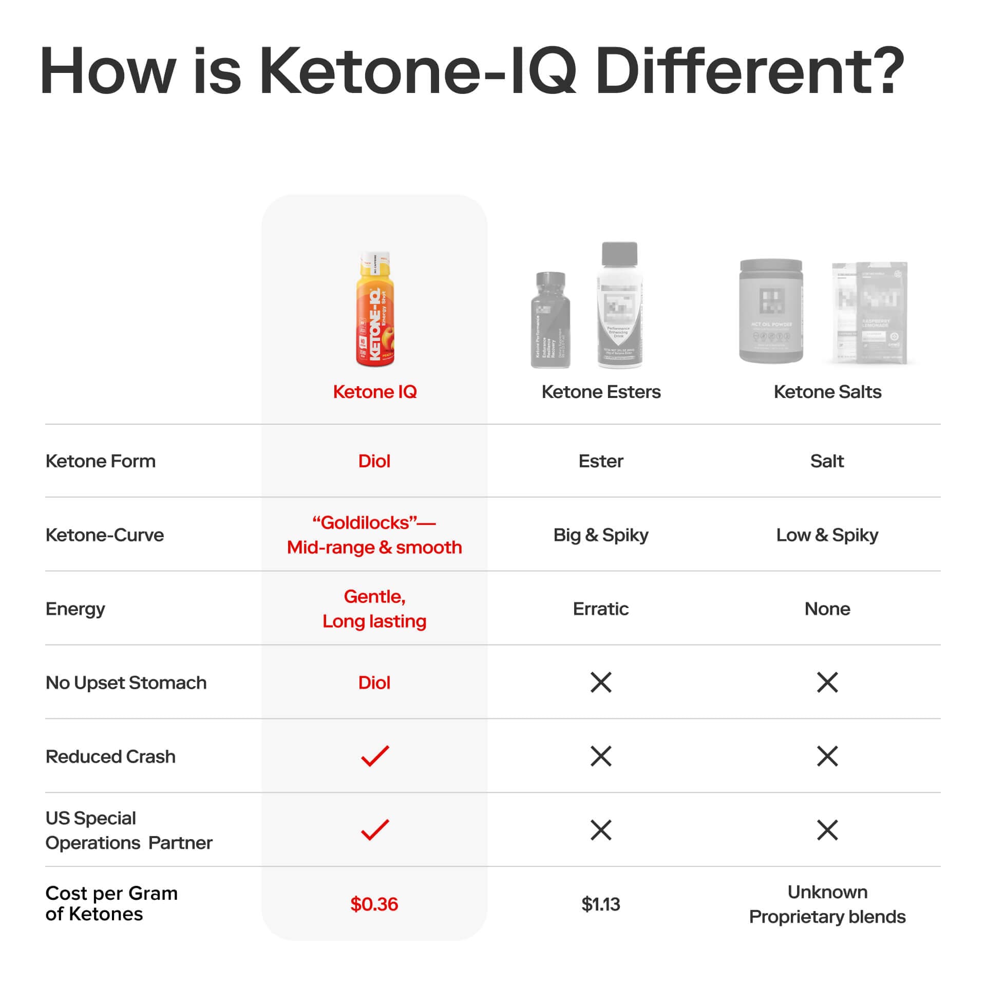 Ketone-IQ No Caffeine Shot Peach - view 4