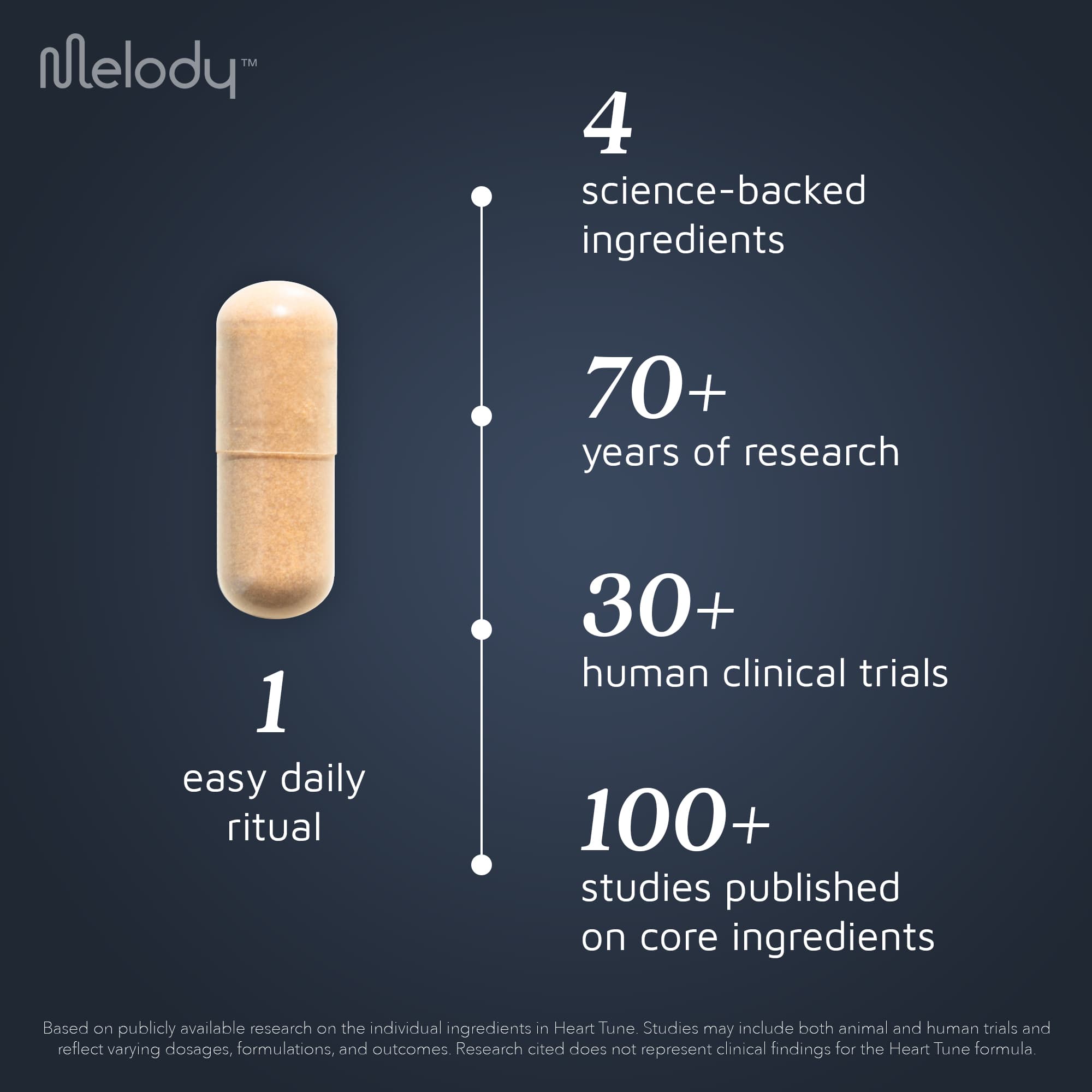 Heart Tune Supplement (60 capsules) - view 2