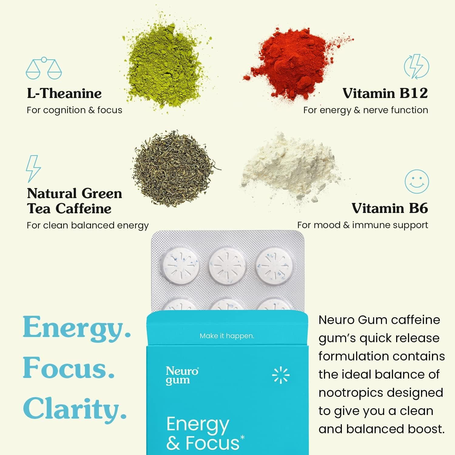 Neuro Energy & Focus Gum (Peppermint) - view 4