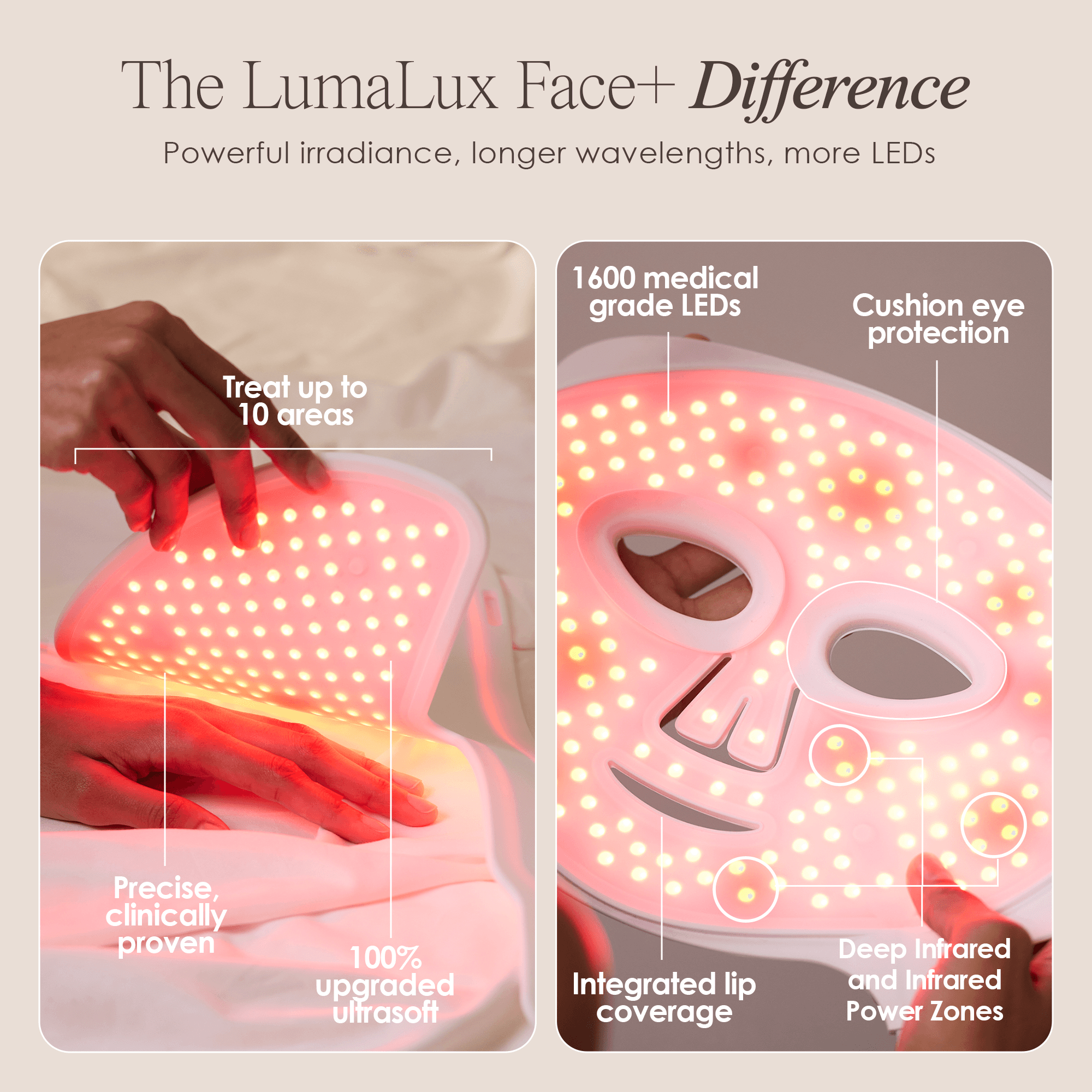 LumaLux Face+ Pro LED Red Light Therapy Face & Neck Mask - view 4