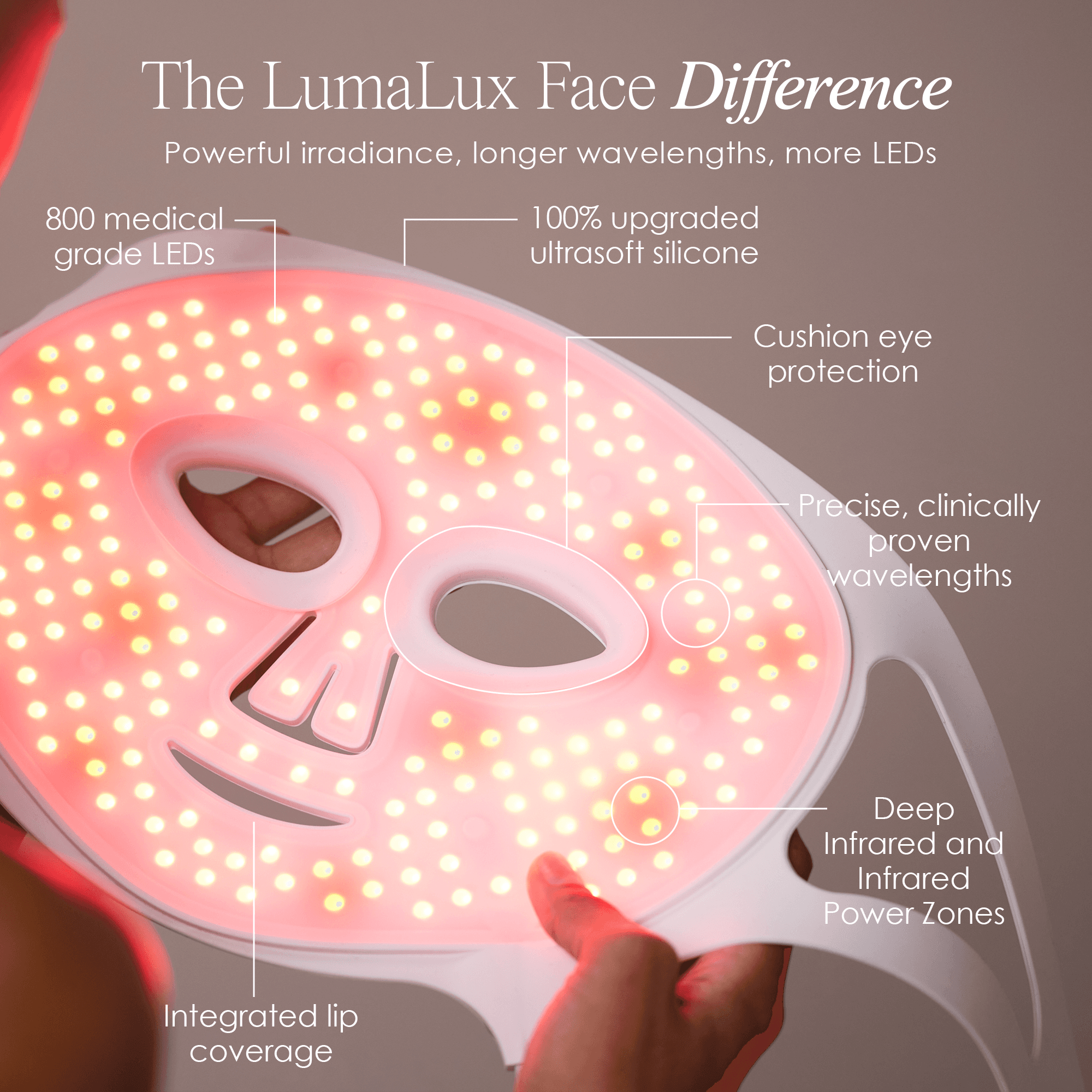 LumaLux Face Pro LED Red Light Therapy Mask - view 4