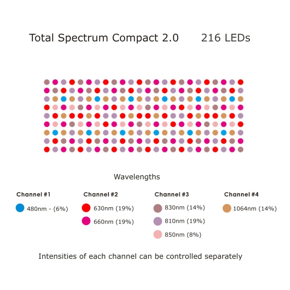 Total Spectrum Compact - view 3