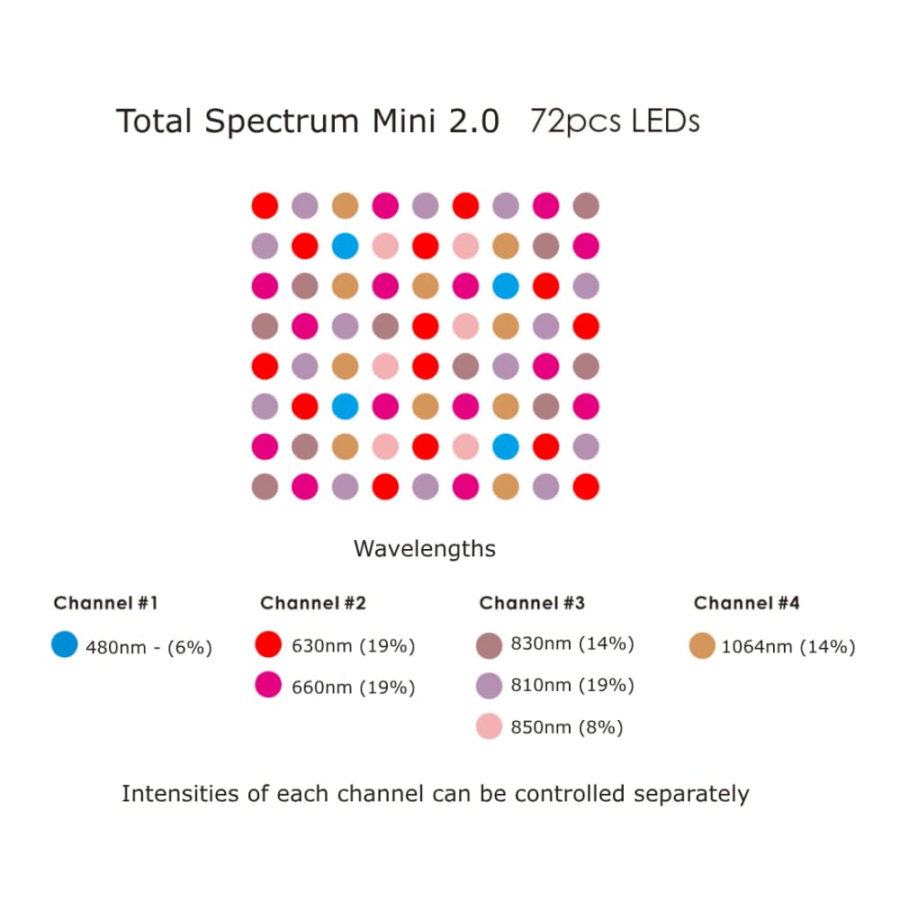 Total Spectrum Mini - view 3
