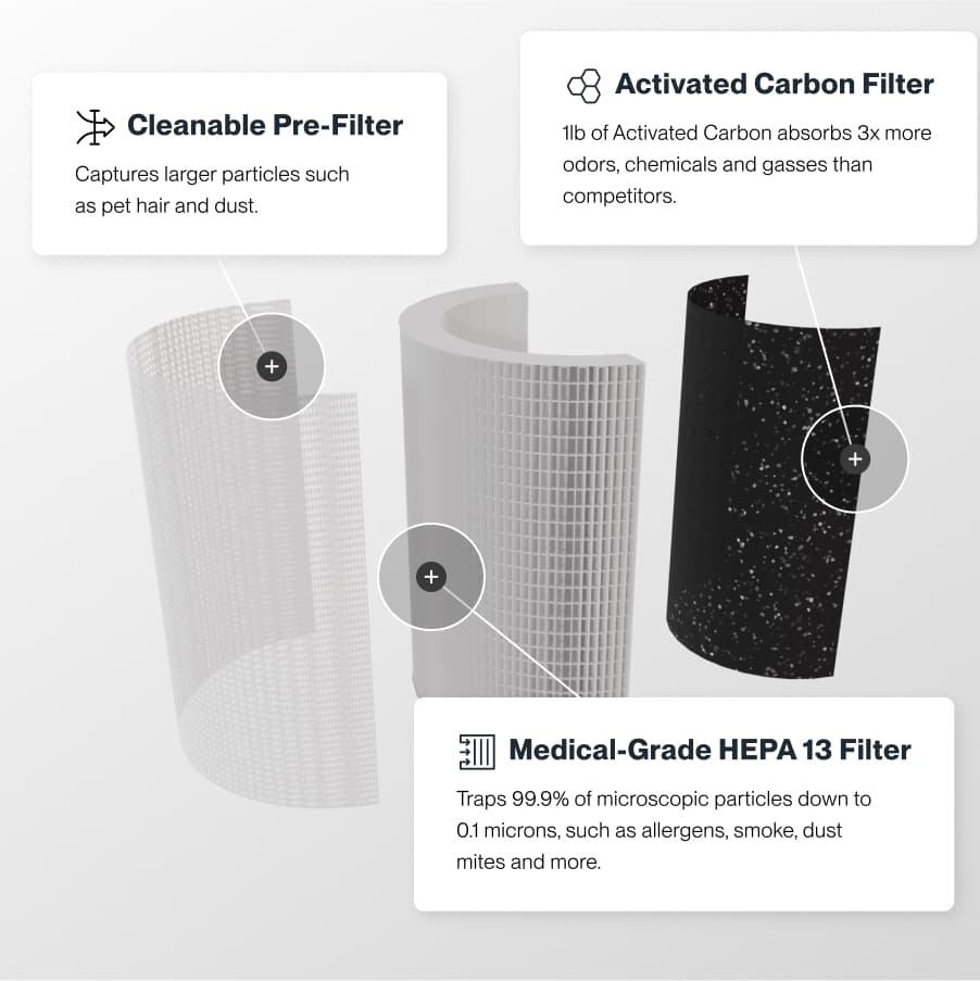 Sans Air Purifier - view 3