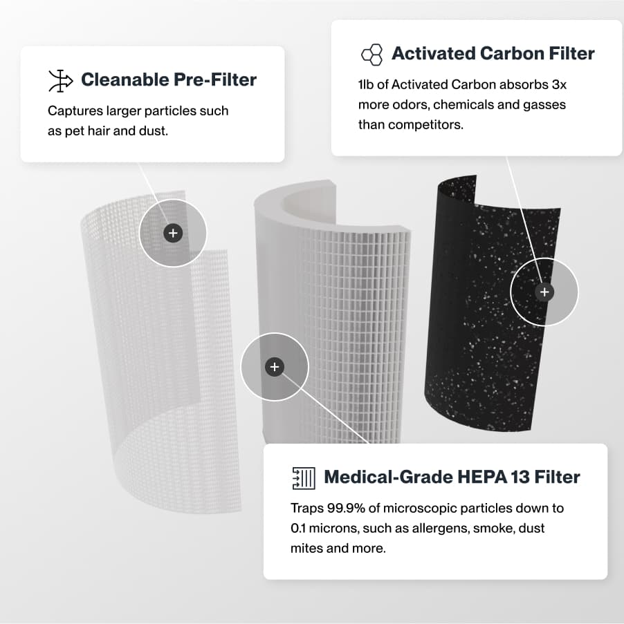 Sans Air Purifier Mini - view 5