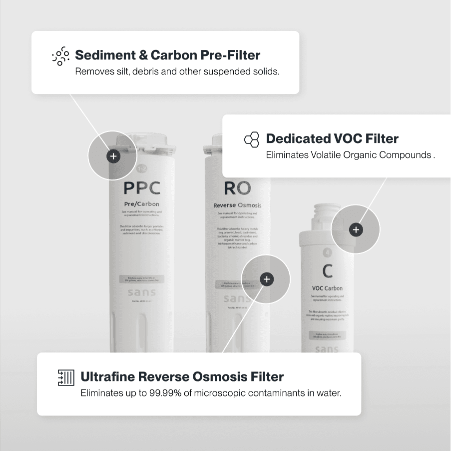 Sans Water Purifier - view 5