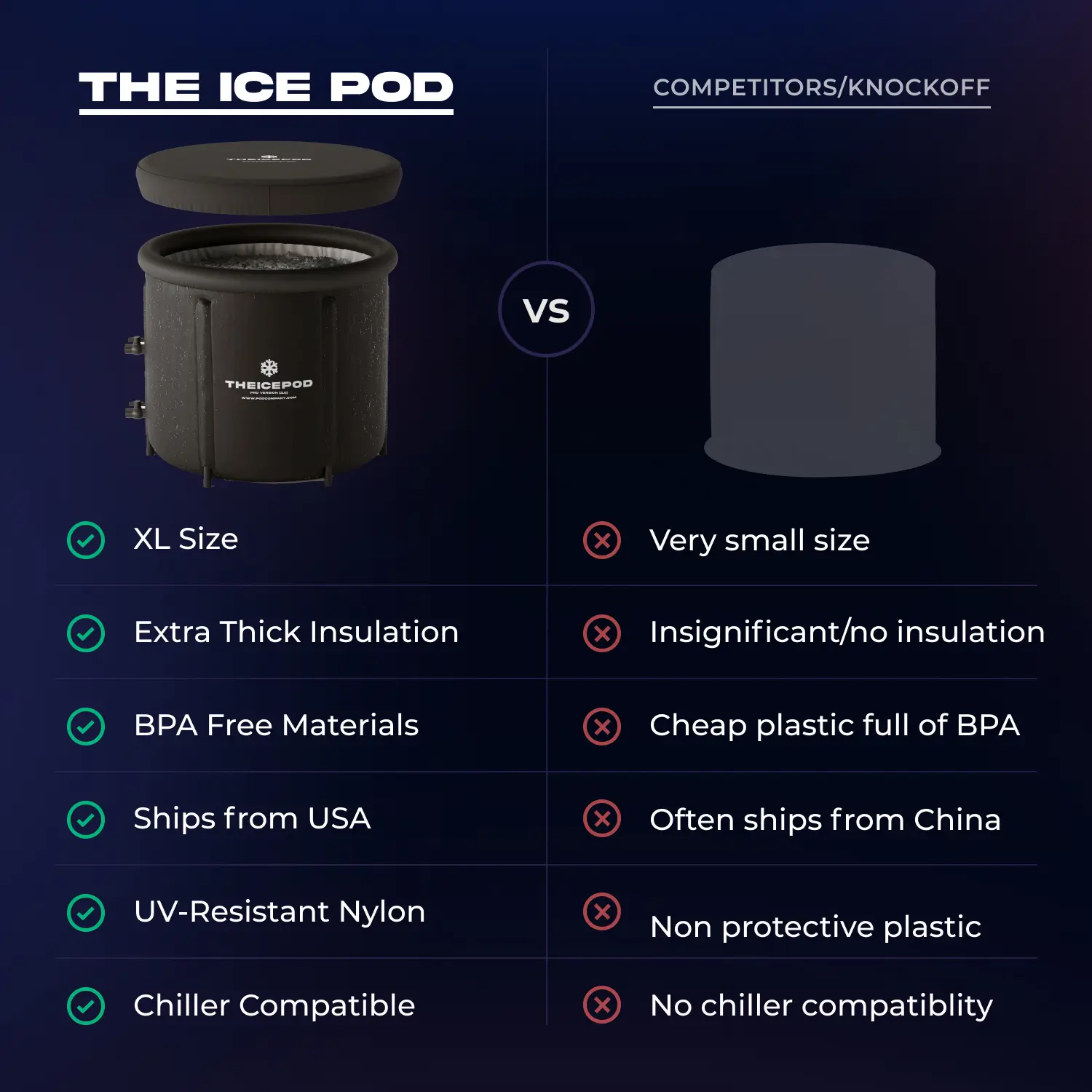The Ice Pod - Pro Bundle - view 3