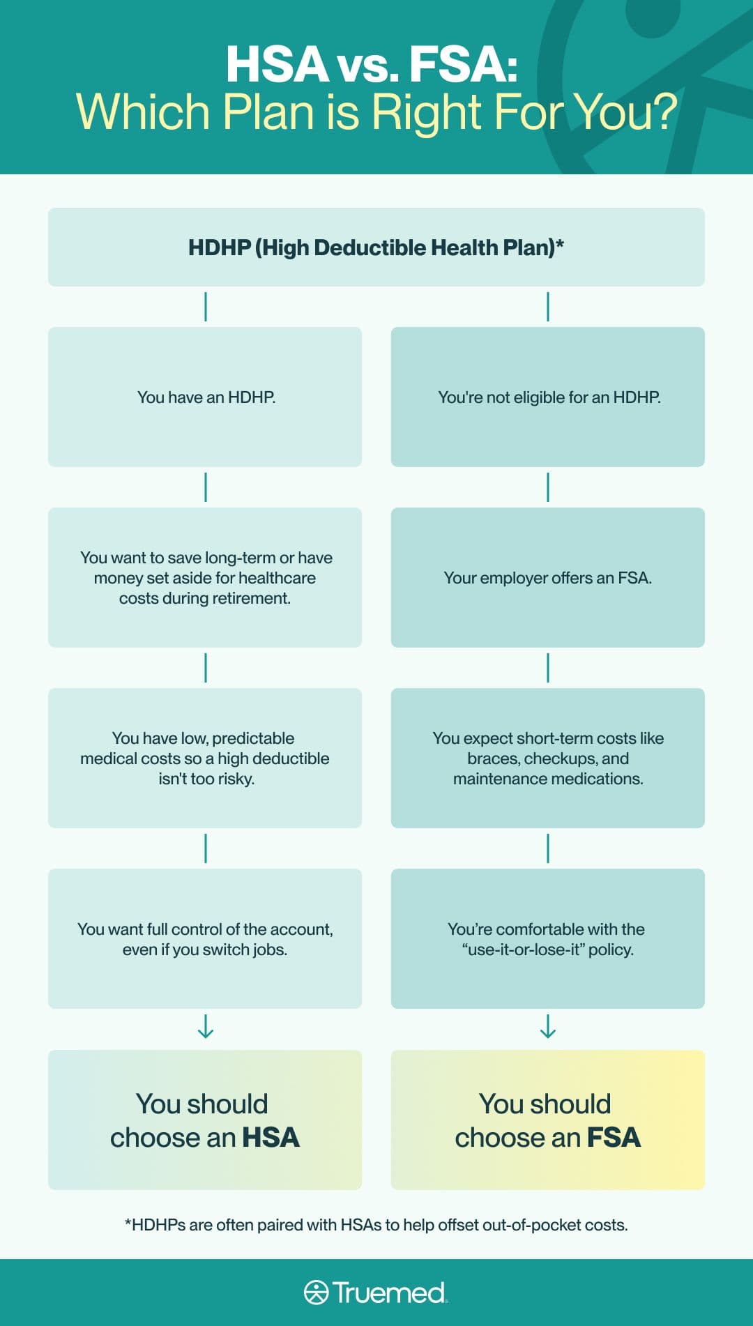 Fsa Chart HSA vs. FSA: 2025 Comparison Guide & Chart | Truemed